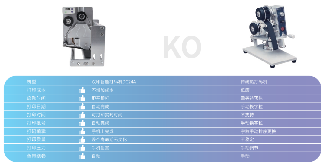 汉印tto打码机vs传统墨轮打码机