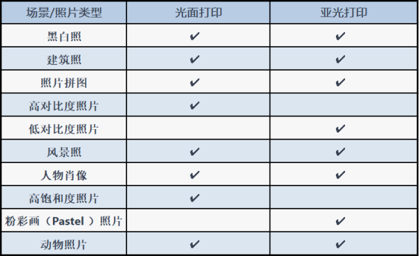 各种场景的光面和亚光打印选项表