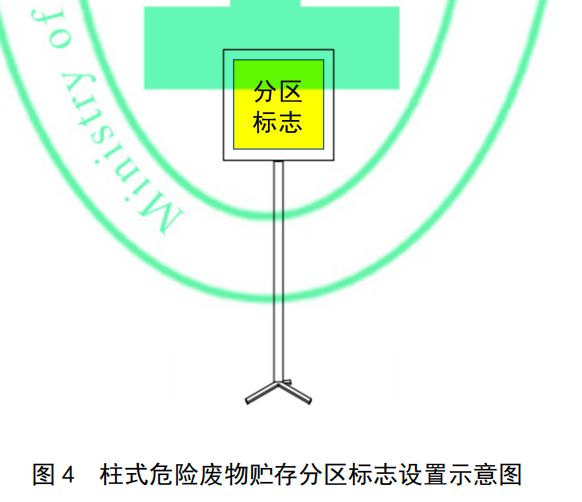 柱式危险废物贮存分区标志