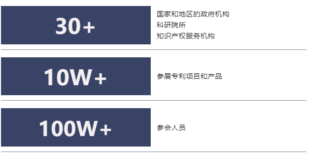 专交会累计参与国家，企业机构和人员