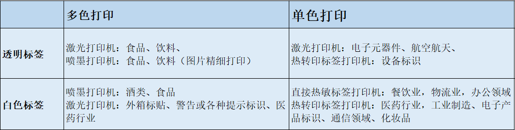 如何选择适合的打印机类型